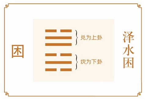 困卦 感情|泽水困卦易安居 泽水困卦测感情